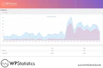 Fitur WP Statistics, Plugin WordPress