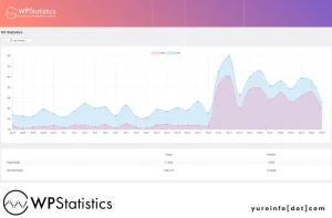 Fitur WP Statistics, Plugin WordPress